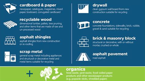 Commercial Waste Material 的图像结果