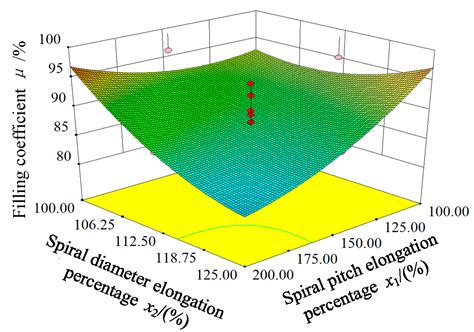 Design and Experiment of an Electric Control Spiral-Pushing Feed ...