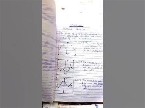 Exercise 1.3 Class 10 Maths 的图像结果