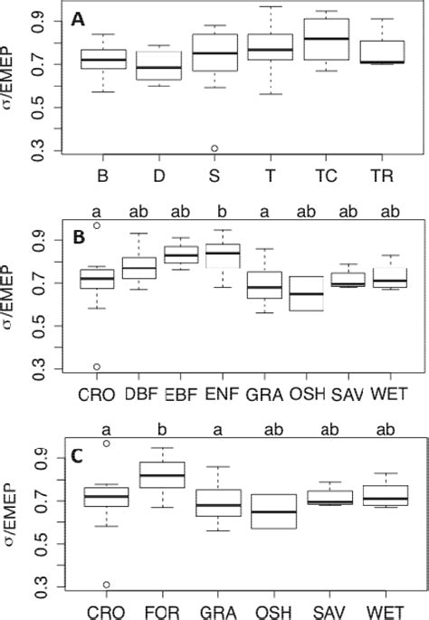 The Role of Vegetation on the Ecosystem Radiative Entropy Budget and ...