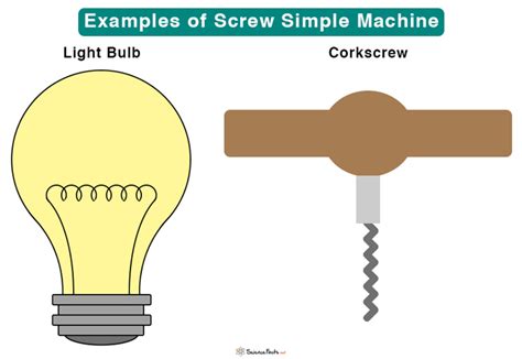 Image result for Screw Simple Machine Examples