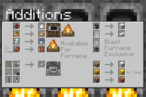 Blast Furnace Recipe