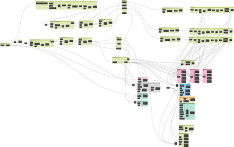 Image result for Dynamo Script to Add Coupling in Revit