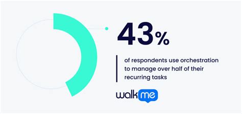 Image result for Azure Workflow Orchestration