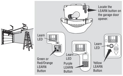 Image result for Liftmaster Gate Keypad Programming