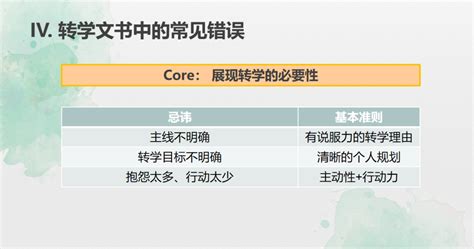 在美国想转学名校，其实就看这两项成绩-翰林国际教育