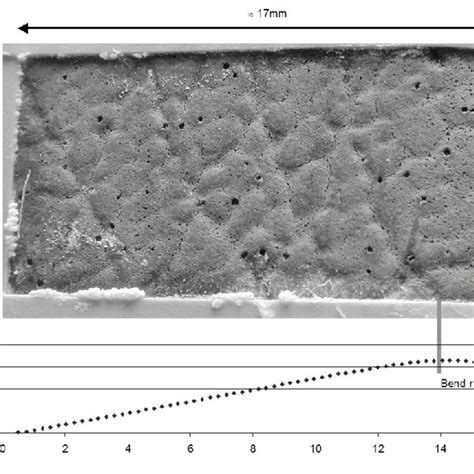 Image result for Pinhole Defect Paint