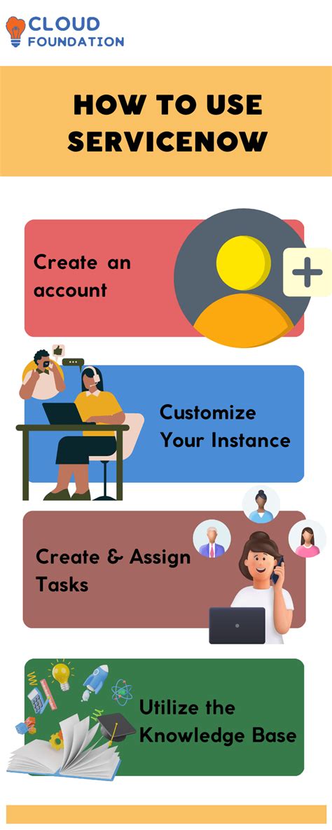 Image result for ServiceNow Functionality