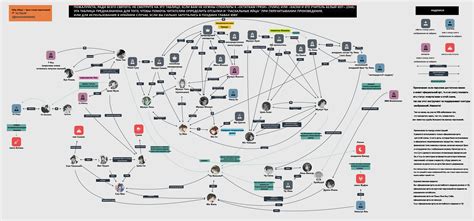 Взаимосвязь между героями Хаски и его Учитель Белый Кот (ERHA) и ...