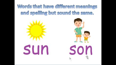 Image result for Homophone Tutorial