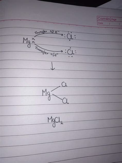 Show the formation of magnesium chloride with the help of electron dot ...