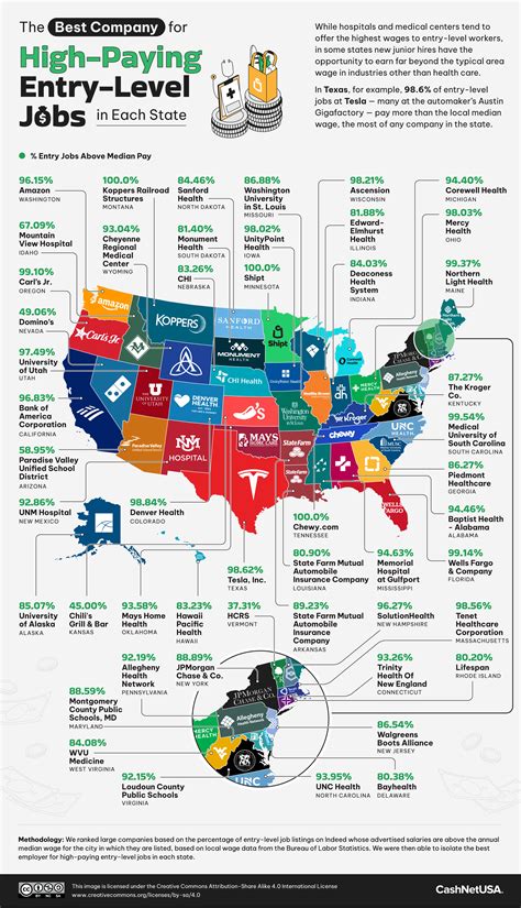 The Top Companies for High-Paying Entry-Level Jobs Across America - CashNetUSA Blog