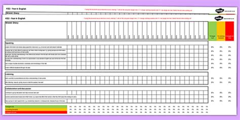 Wales KS2 Year 4 English Oracy, Reading and Writing Assessment Framework