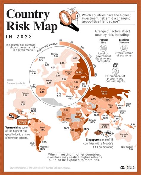 Country Risk Map! : r/redland