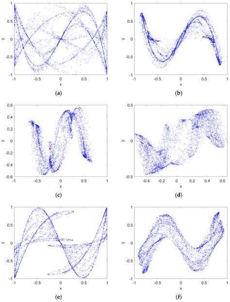 A Discrete Map with a Hyperbolic Sine Function: Dynamics, Stabilization ...