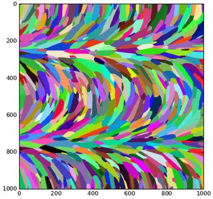 Microstructure and Texture