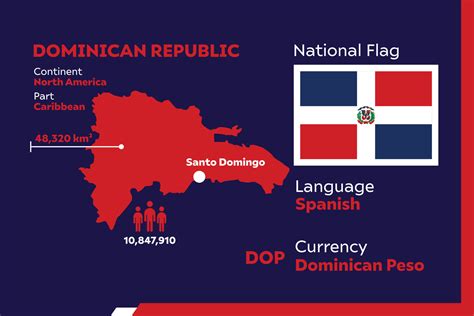 Dominican Republic Infographic 8020868 Vector Art at Vecteezy
