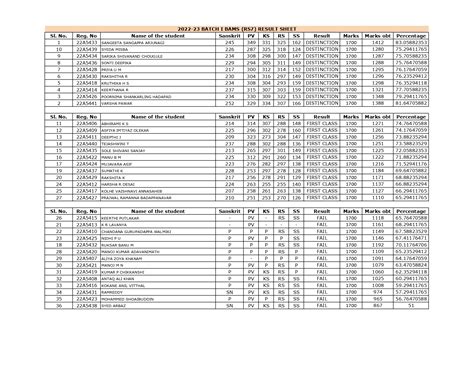 Sushrutha Institute of Ayurveda Medical Sciences & Research Center of ...