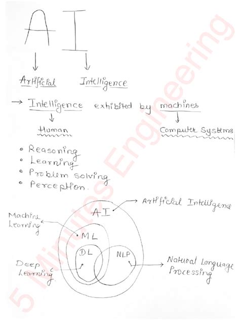 Notes for AI Course 的图像结果