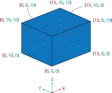 Image result for Python Coding House Tutorial