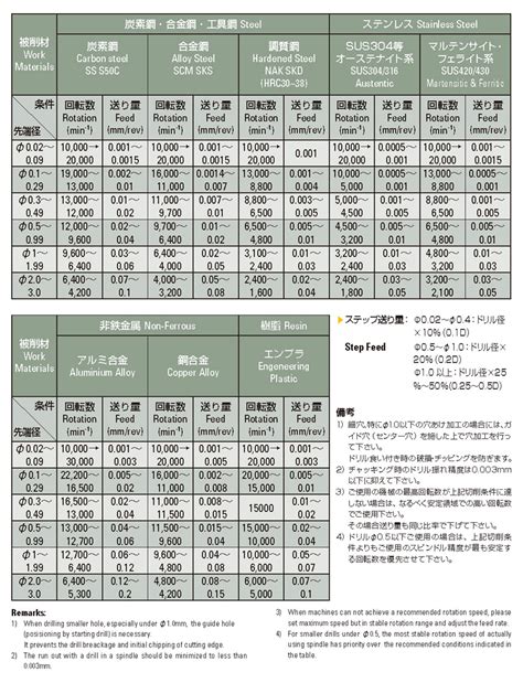 Image result for Summary Statistics Python Pandas