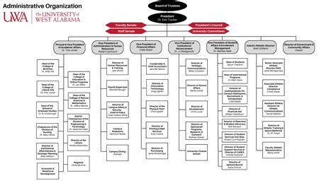 Chapter II: Organization and Administration - University of West ...