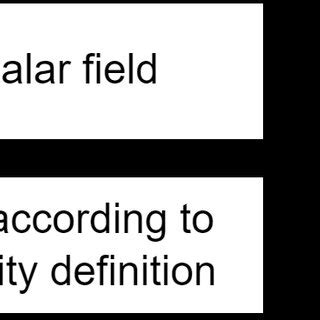 Image result for Validation Handle Workflow in Spring