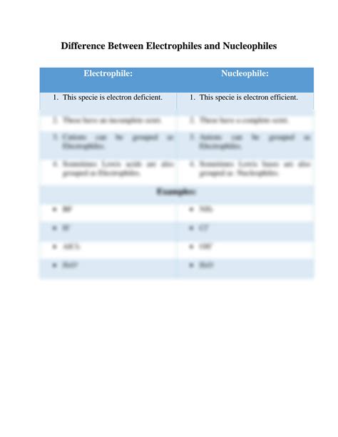 SOLUTION: Difference between electrophiles and nucleophiles - Studypool