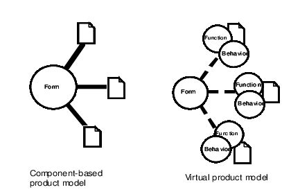 Image result for Code Model Product