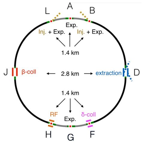 Image result for LHC Map FCC