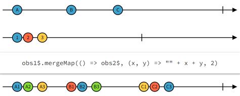 Image result for Internet Services Using RxJS