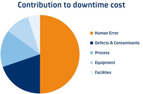 WIP Tracking System 的图像结果