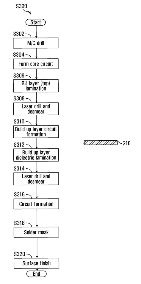 Method of manufacturing substrates having asymmetric buildup layers - Eureka | Patsnap