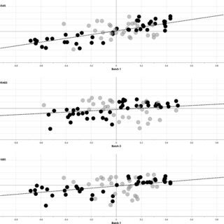 Plot Sus 的图像结果