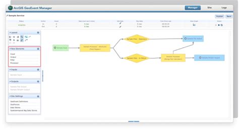 Image result for GeoEvent Server