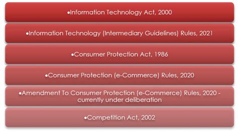 Image result for Regulatory Context Map Example