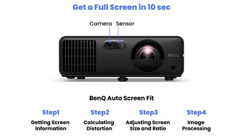 Image result for Auto Adjust Screen