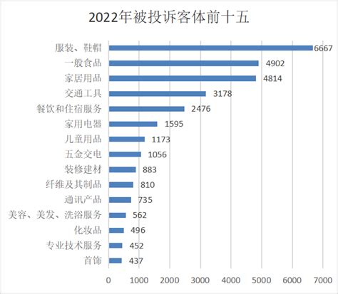 从台州2022年消费投诉大数据中能看出什么？春节消费要注意什么？