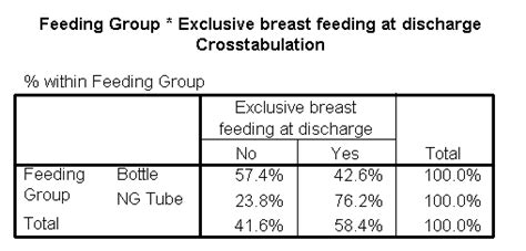 Image result for Calculate Conditional Distribution