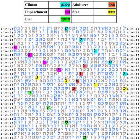 Torah Code Explained 的图像结果