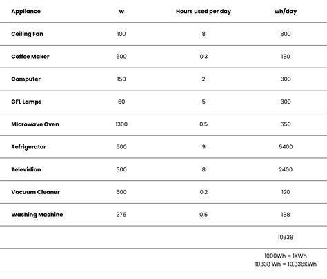 Electrical Load Calculation Examples 的图像结果