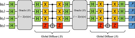 Image result for Lov Grover Search Algorithm
