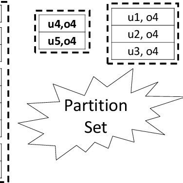 Image result for Partition of Set
