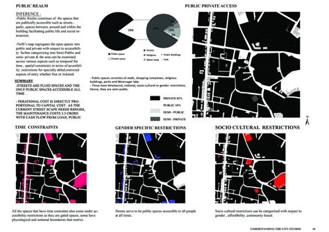 PERI URBANIZATION ( GURUKUL MEMNAGAR ) | CEPT - Portfolio