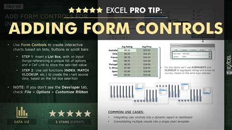 Image result for ExcelIsFun Controls