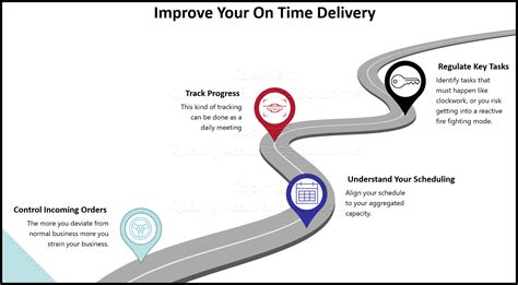 Image result for Assignment Order Sample