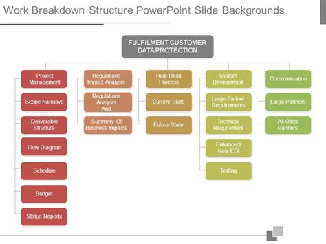 Image result for Work Breakdown Structure PowerPoint Template