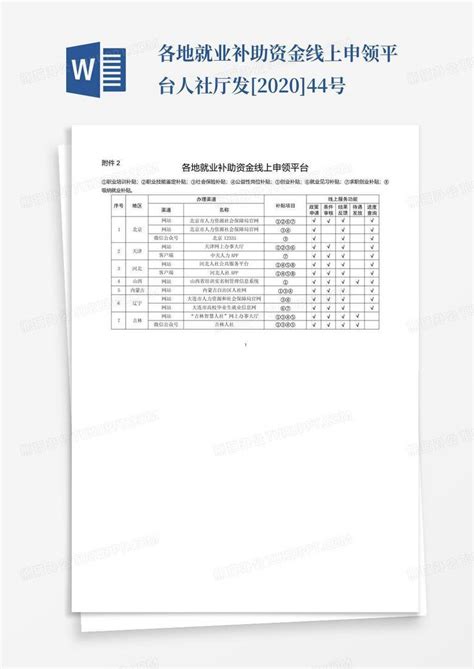 好消息！主动离职可以领取失业补助金 - 知乎