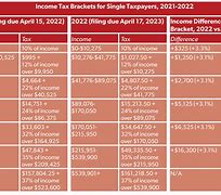 Image result for single tax