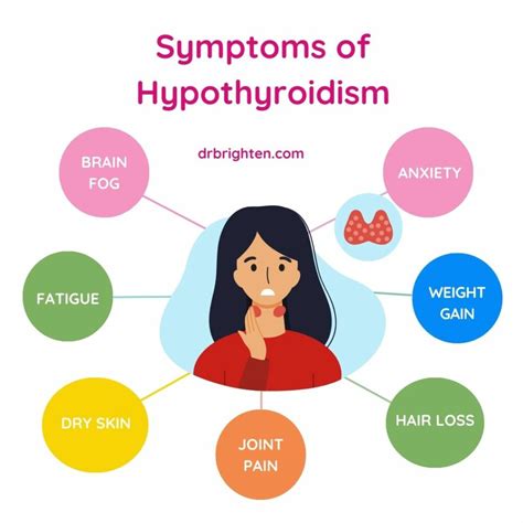 Understanding Hypothyroidism: Diagnosis and Treatment